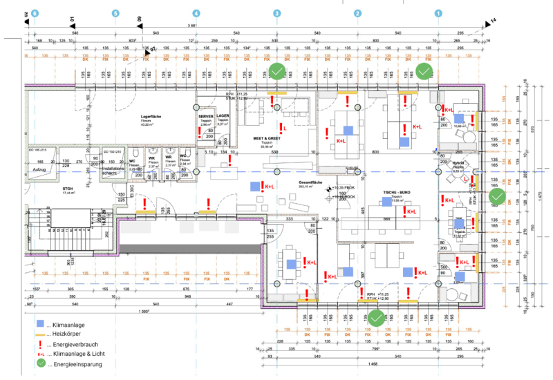 Skizze des Büros mit eingezeichneten Symbolen für Energieverbrauch (Heizung, Licht usw.) und Energiesparen (Raffstores usw.)